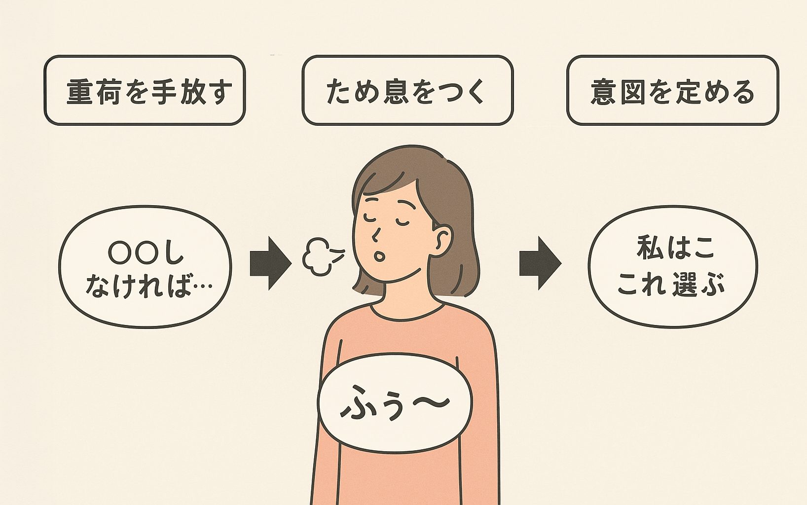 安堵のため息